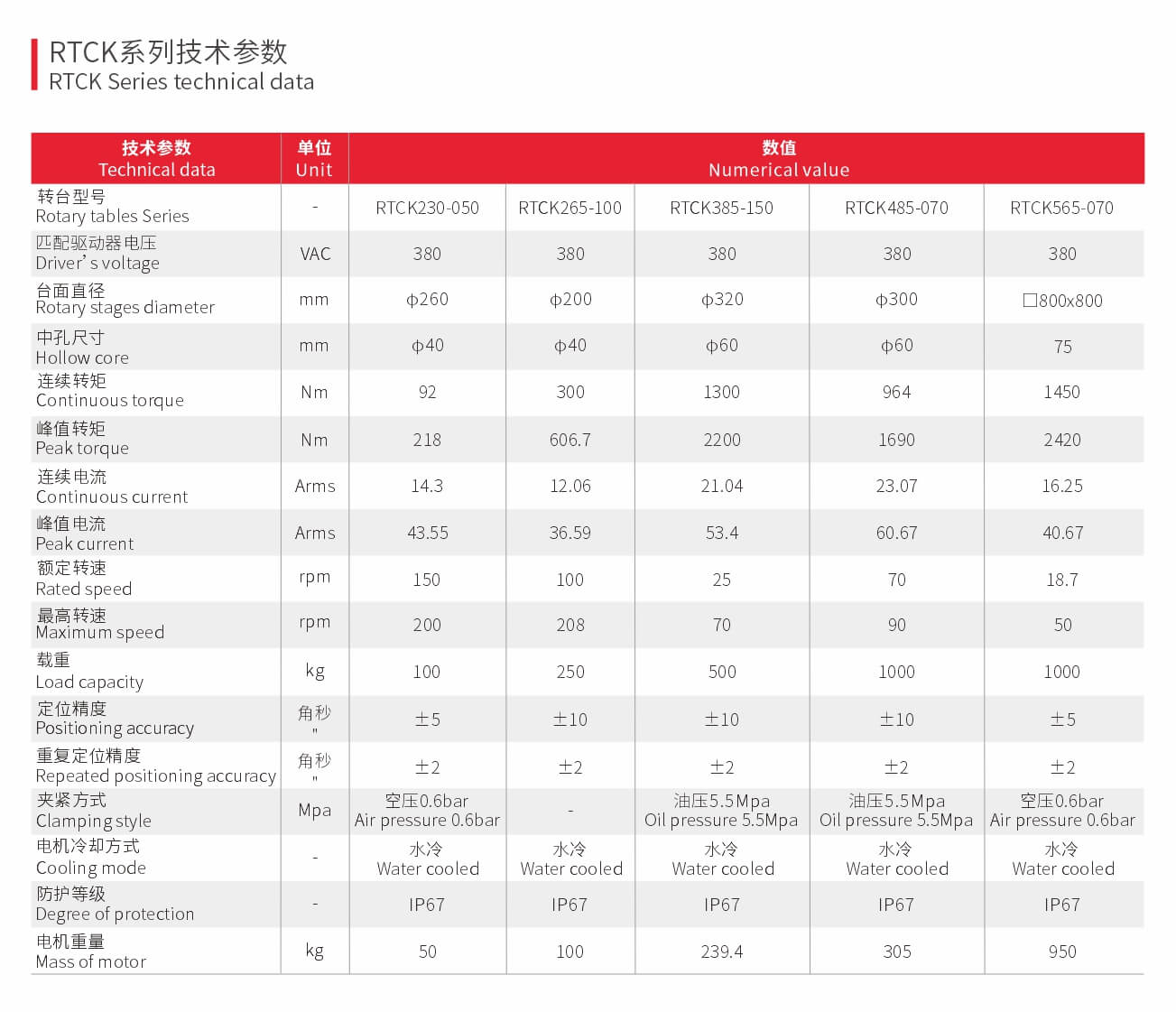 立卧两用直驱转台（内置水路）