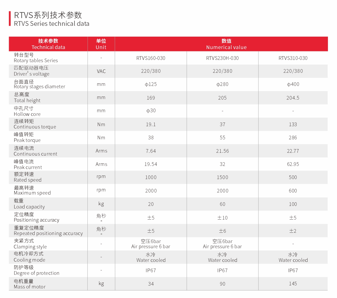 数控立式高速直驱转台