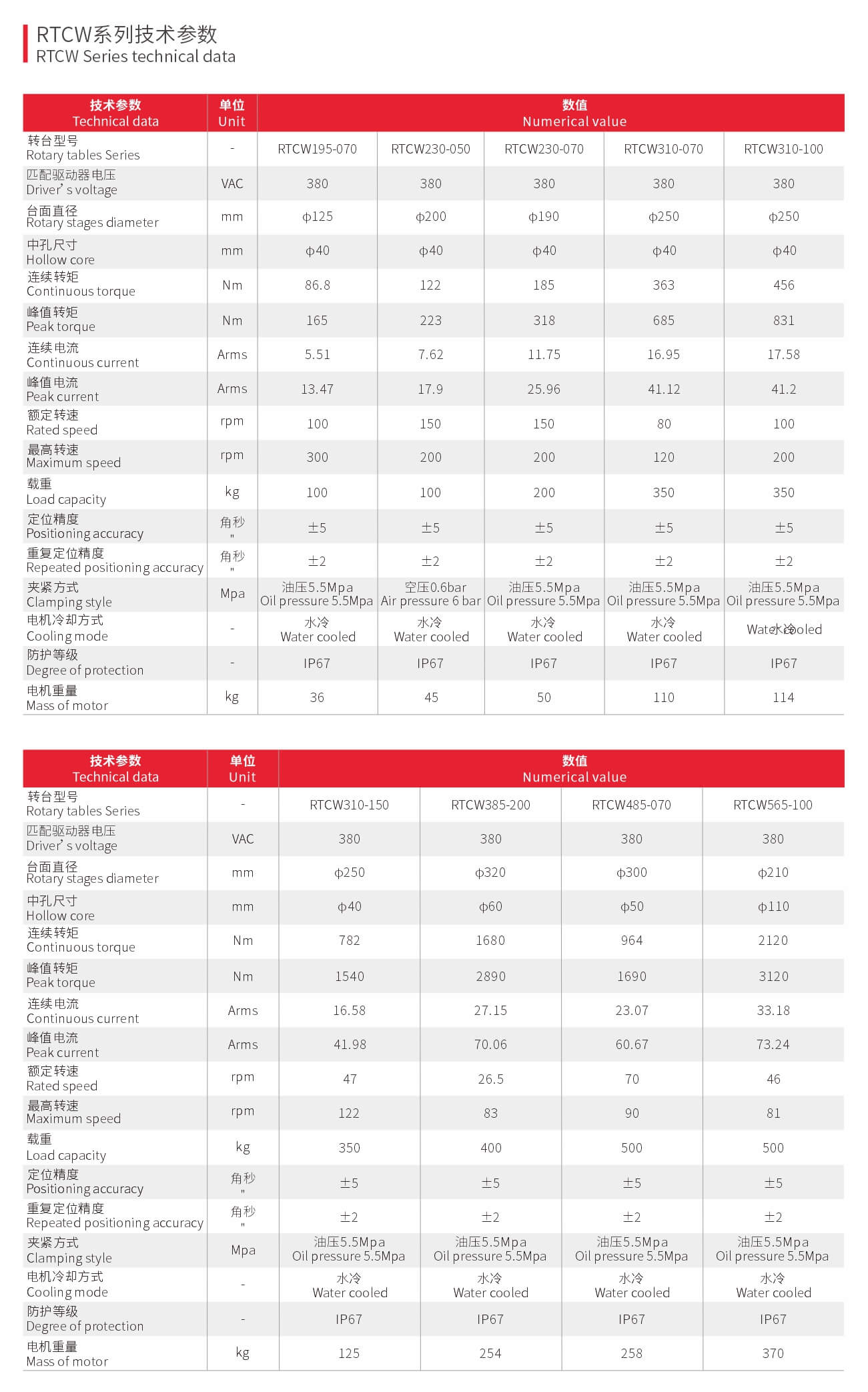 立卧两用直驱转台