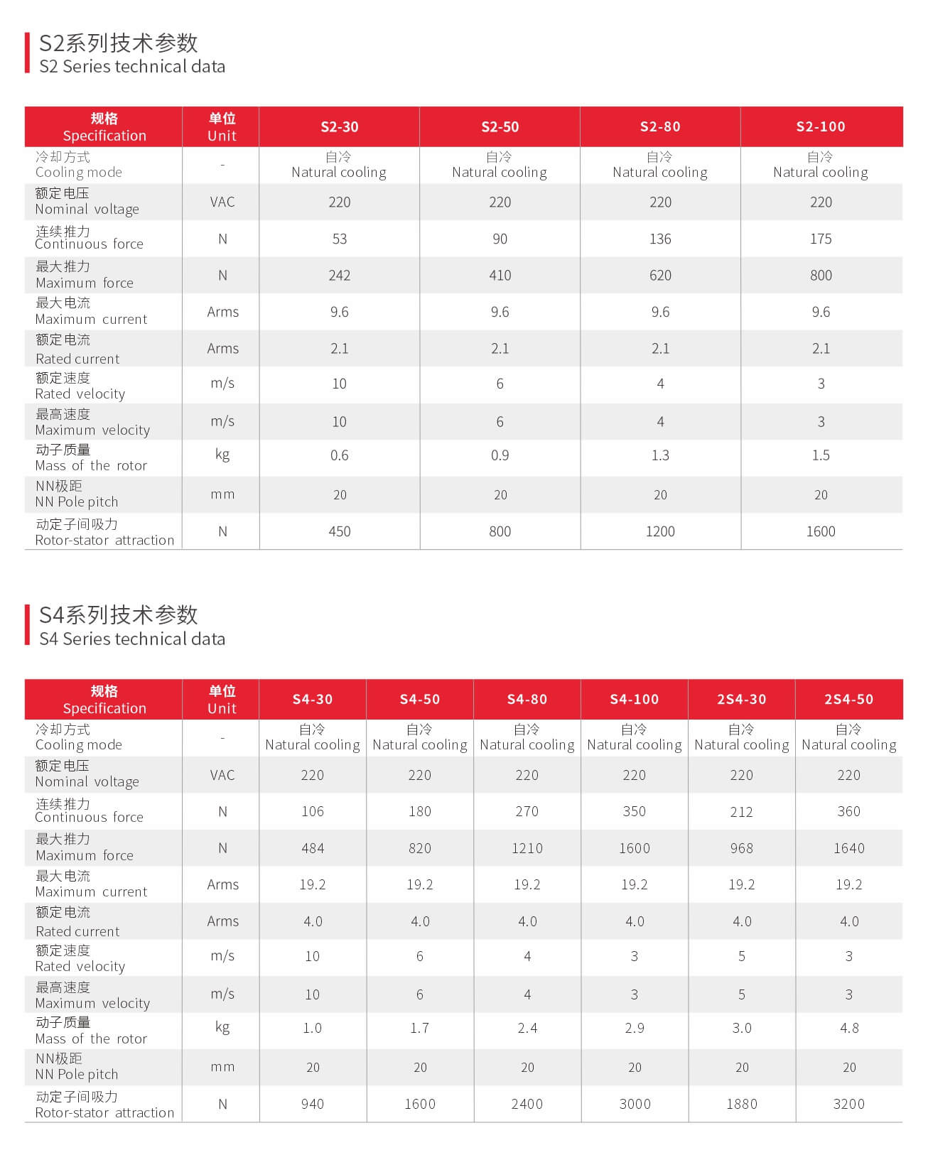 高响应直线电机