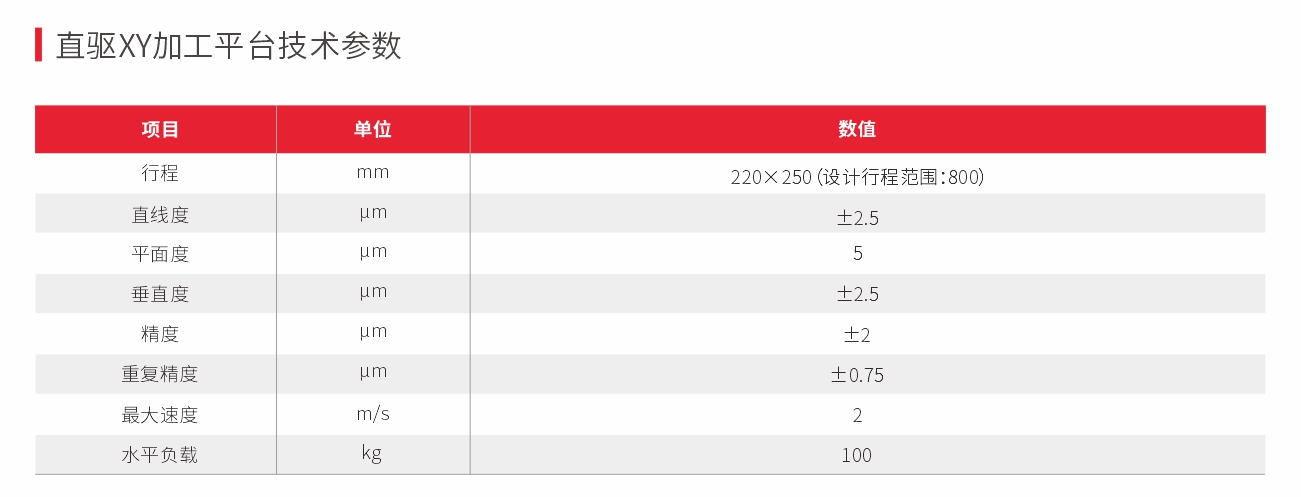 直驱XY加工平台