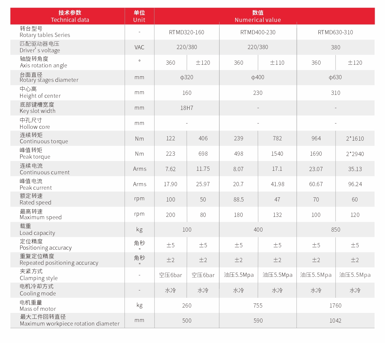 双臂五轴摇篮 双臂五轴摇篮
