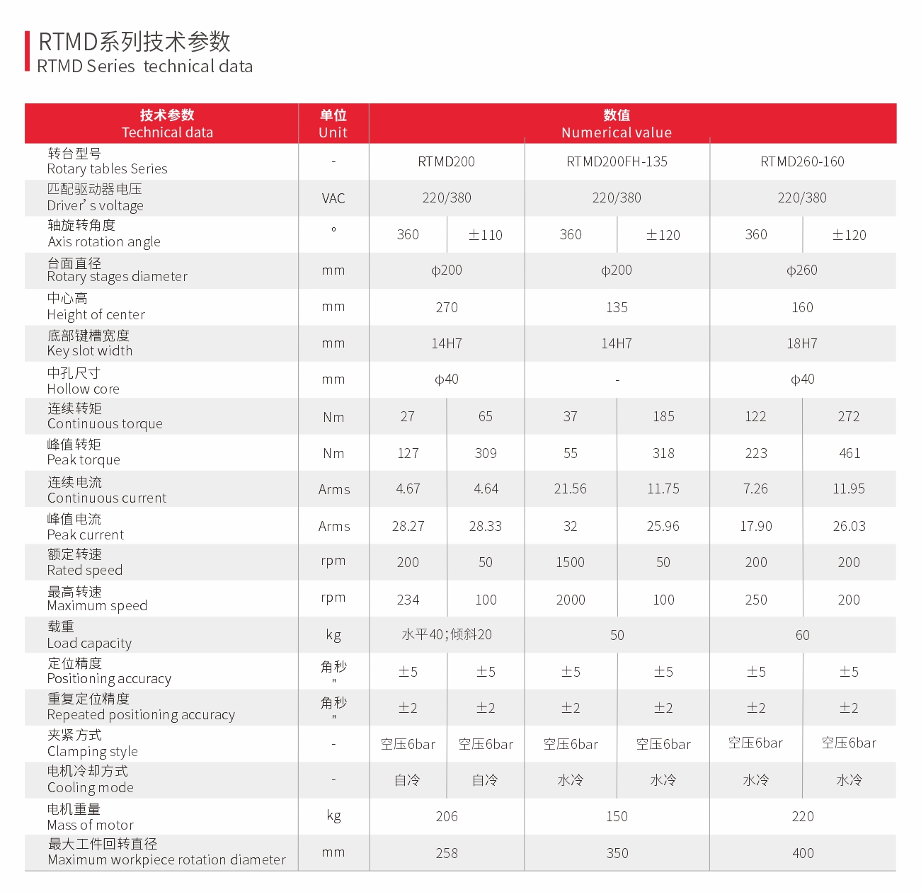 双臂五轴摇篮 双臂五轴摇篮