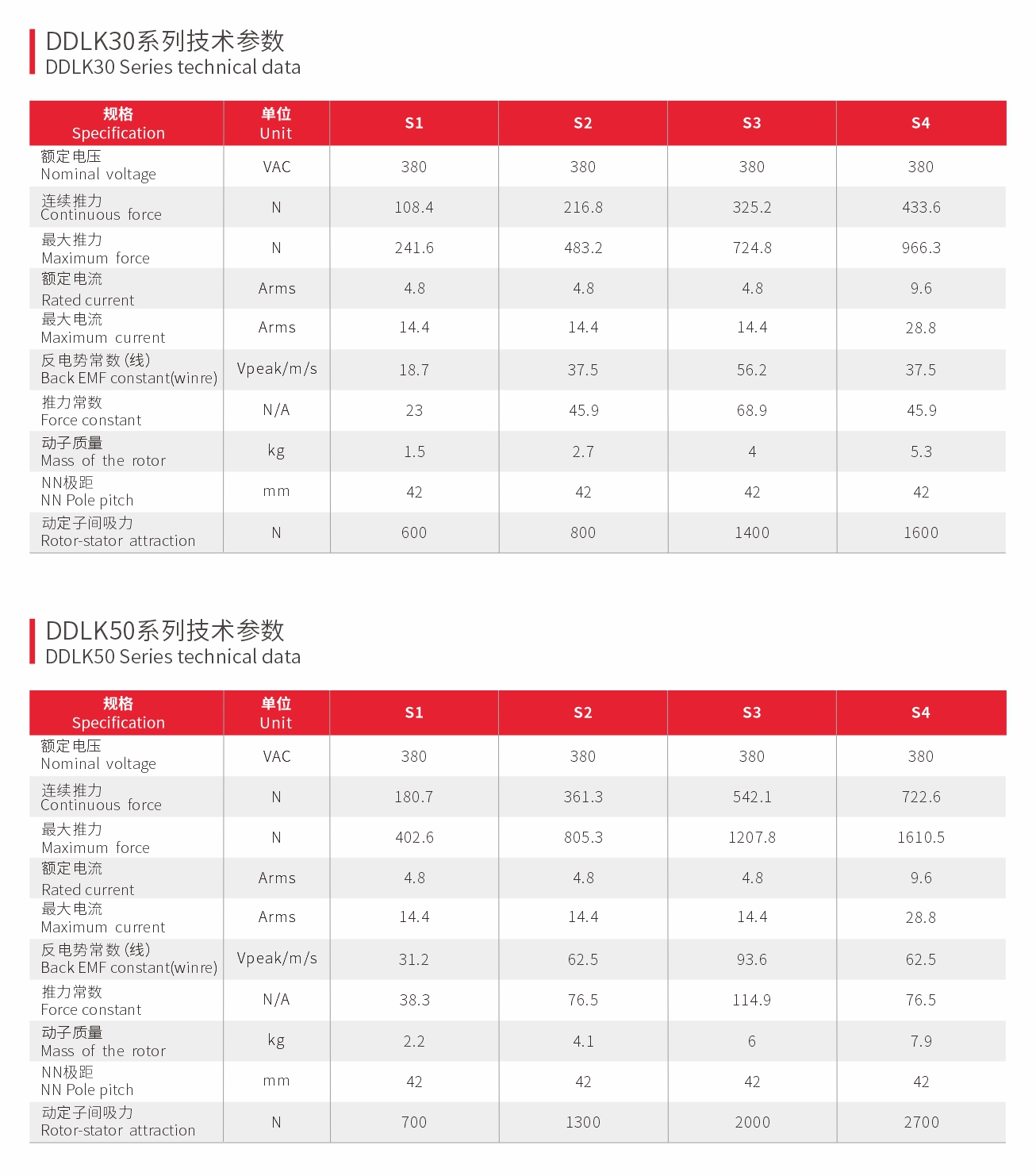 高推力直线电机