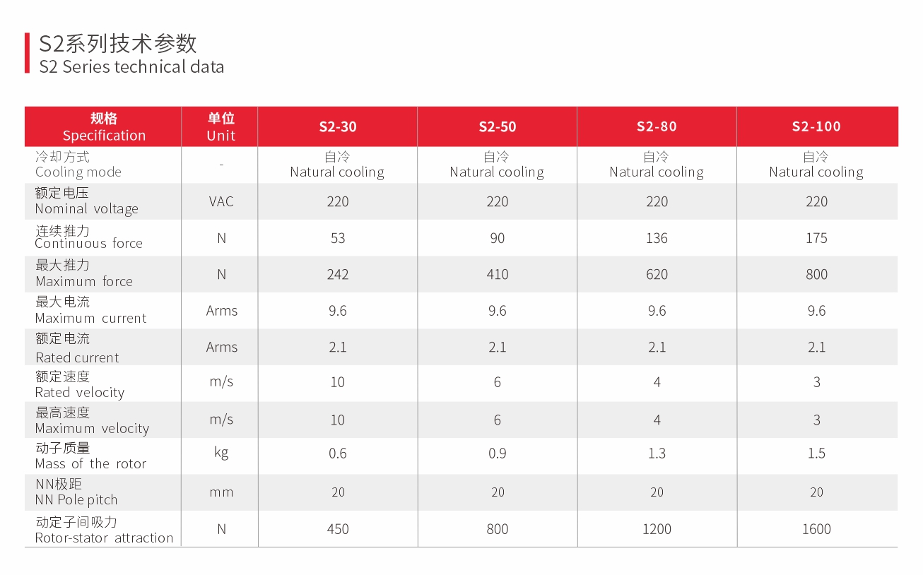 高响应直线电机