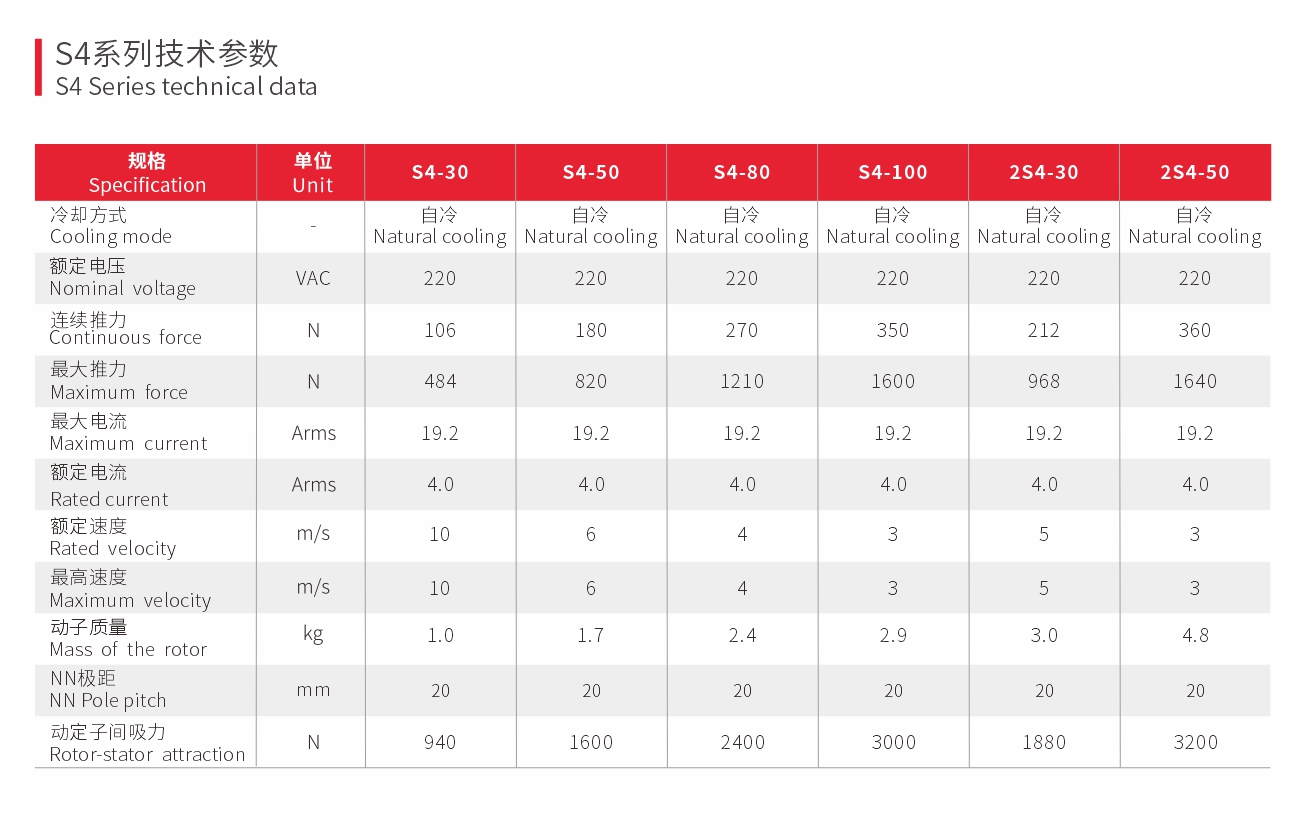 高响应直线电机