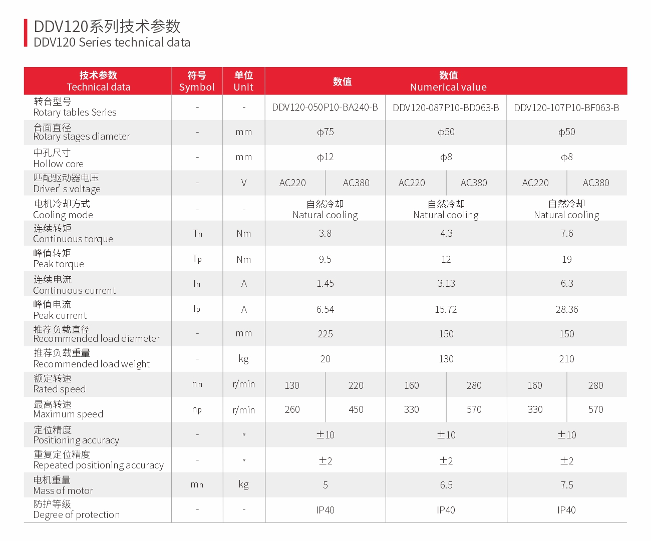 直驱旋转平台