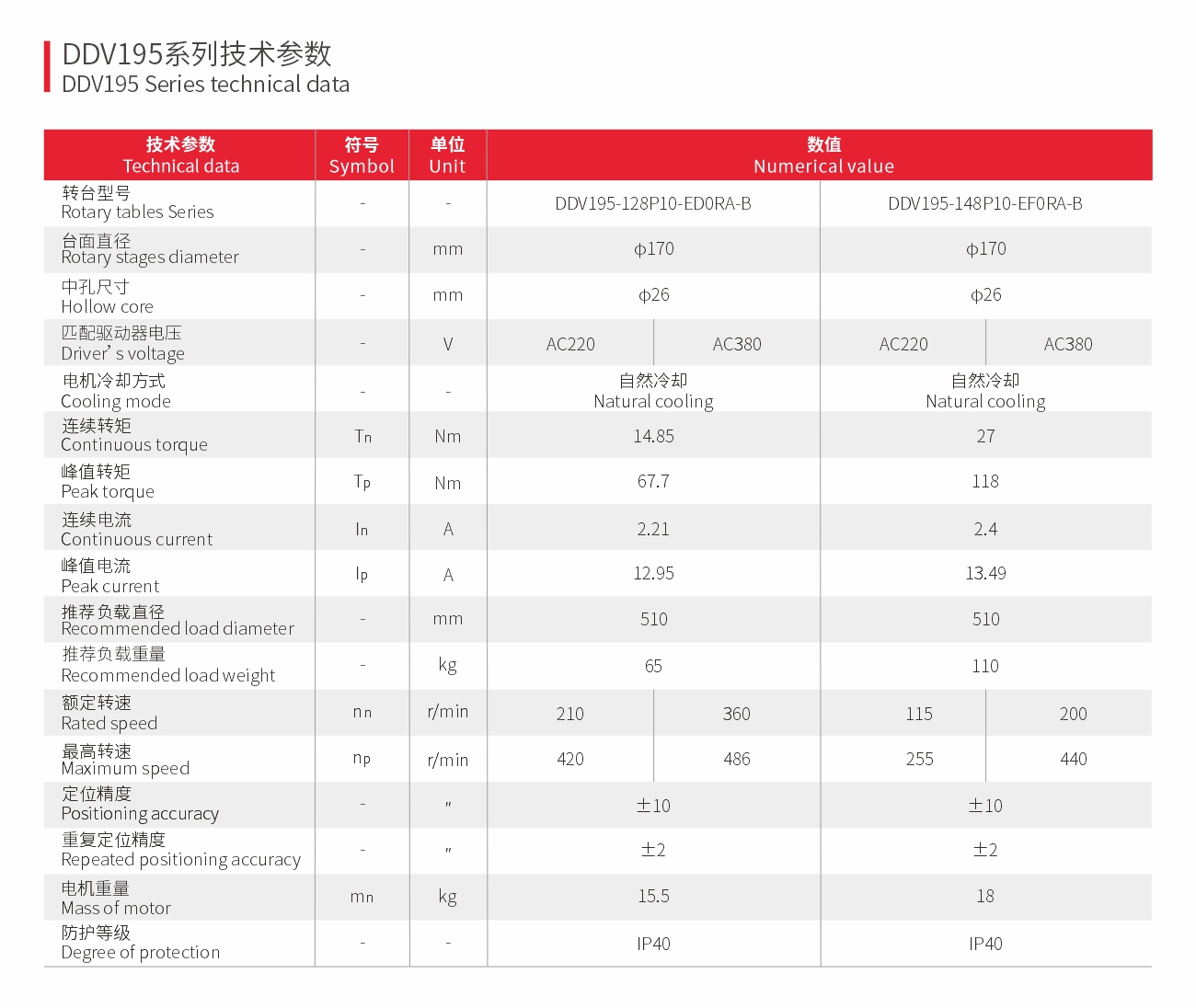 直驱旋转平台
