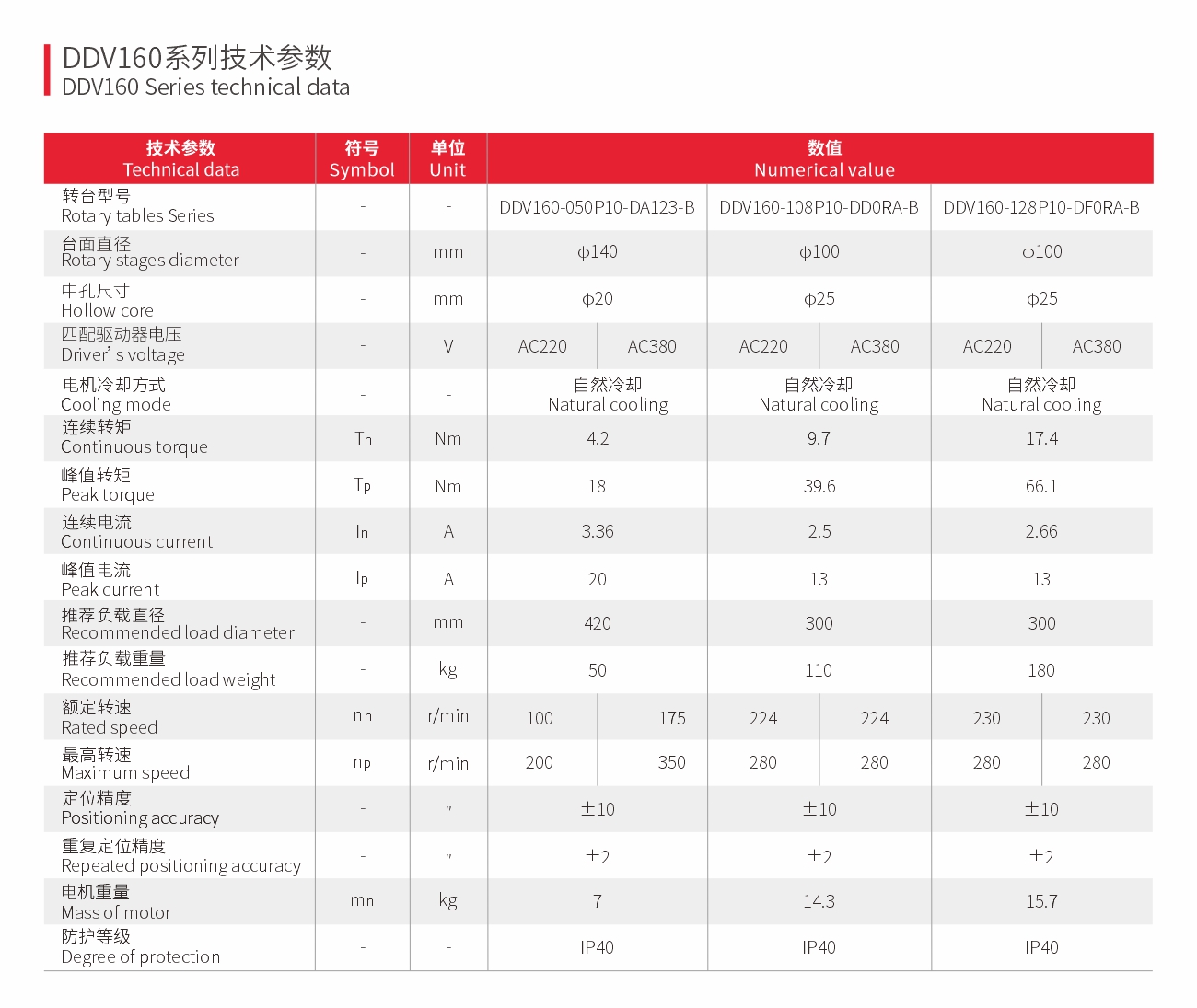 直驱旋转平台