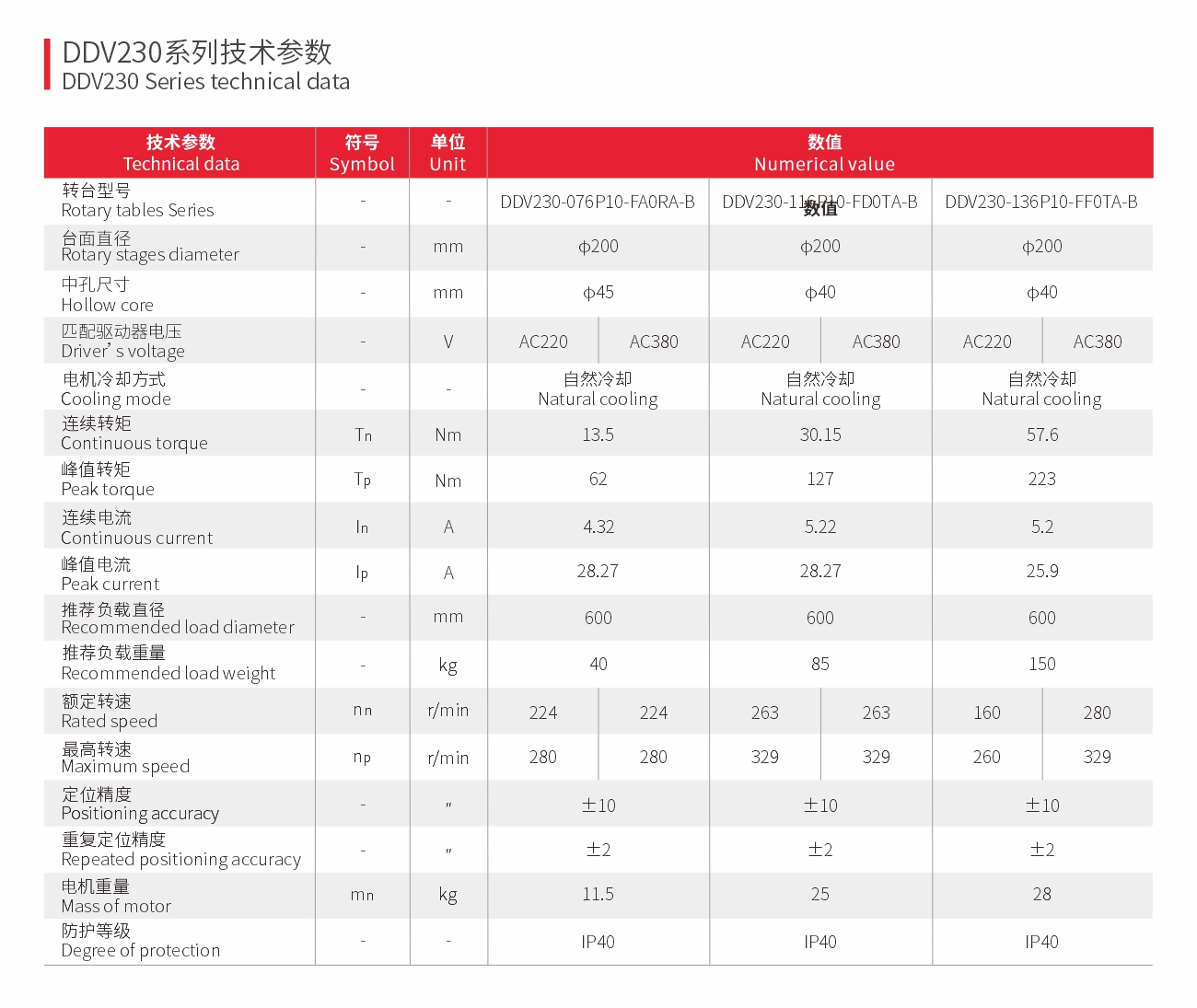 直驱旋转平台