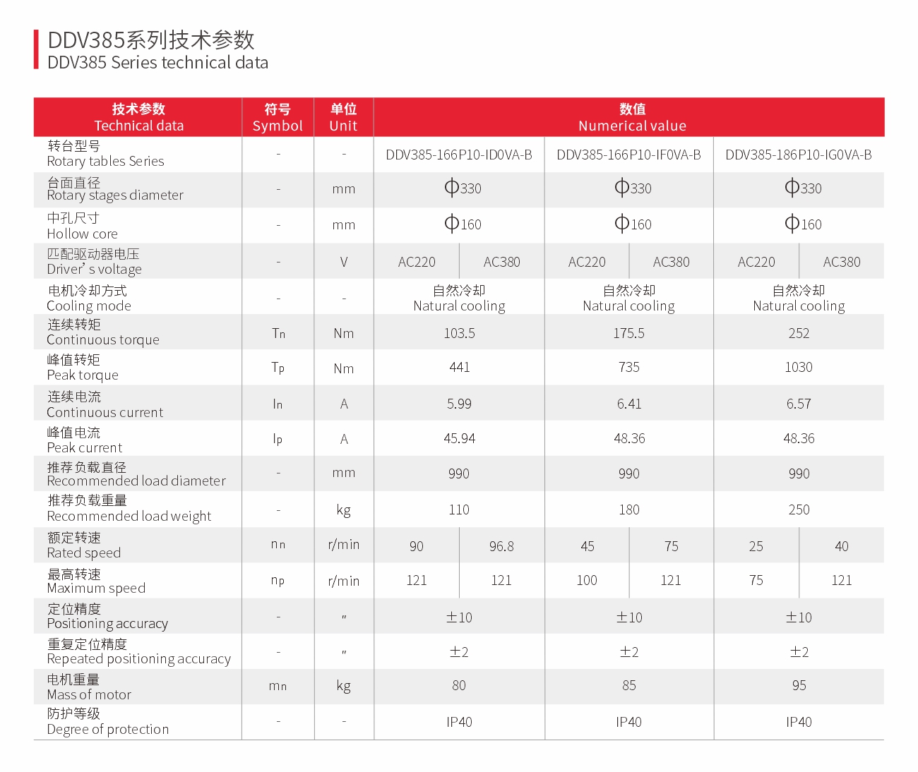 直驱旋转平台