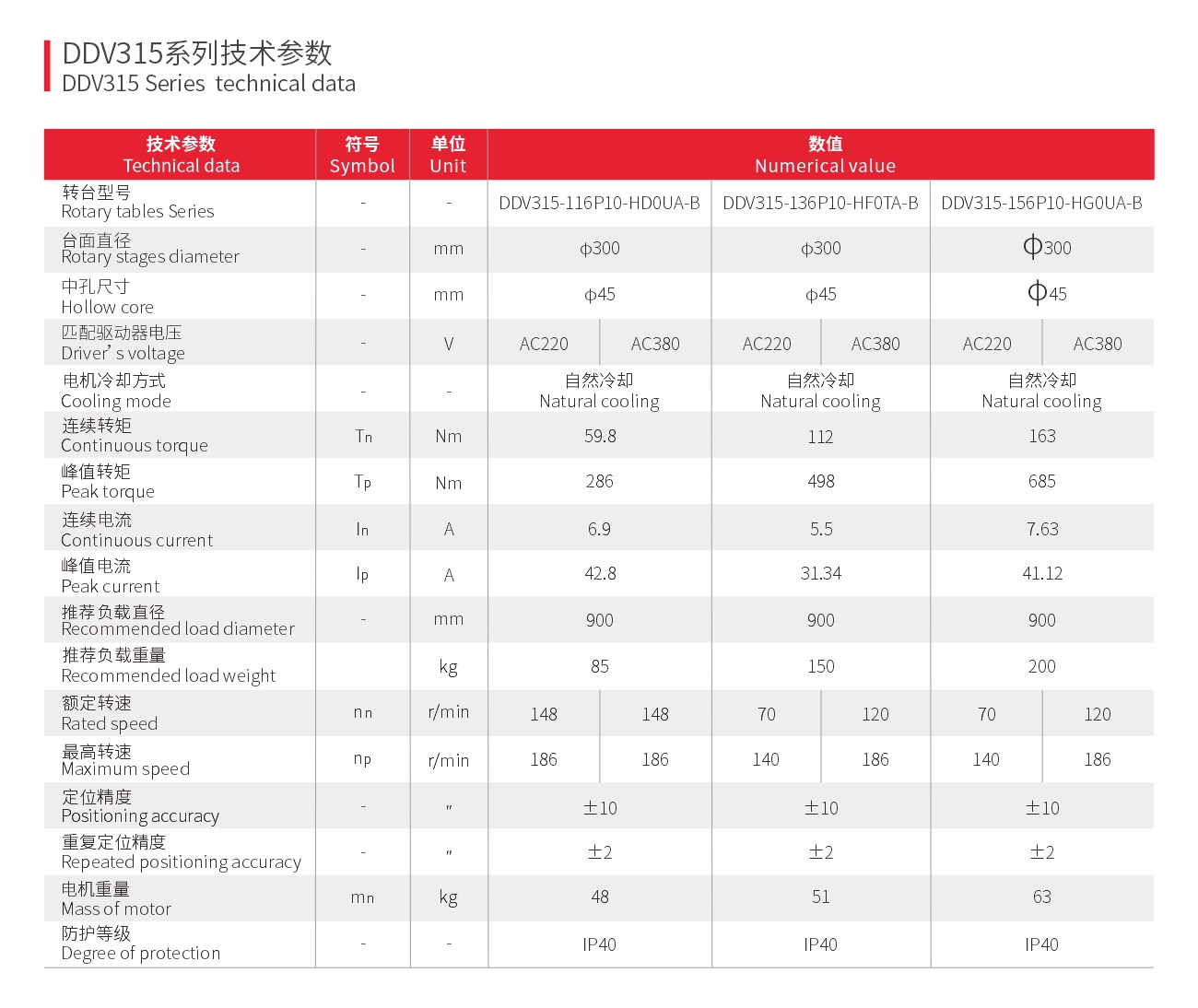 直驱旋转平台