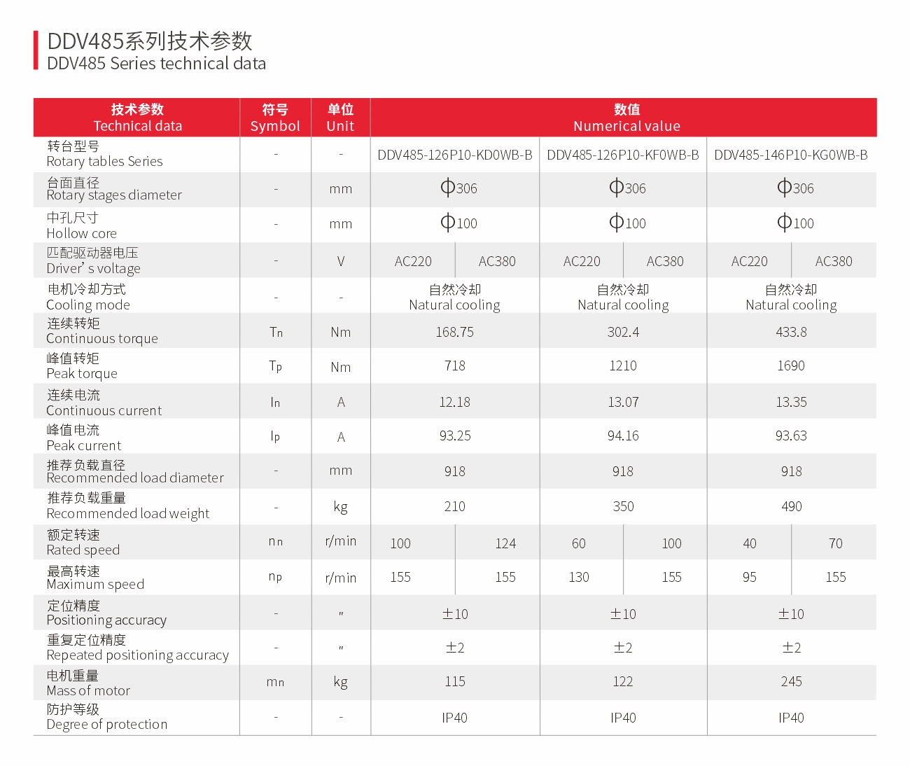 直驱旋转平台