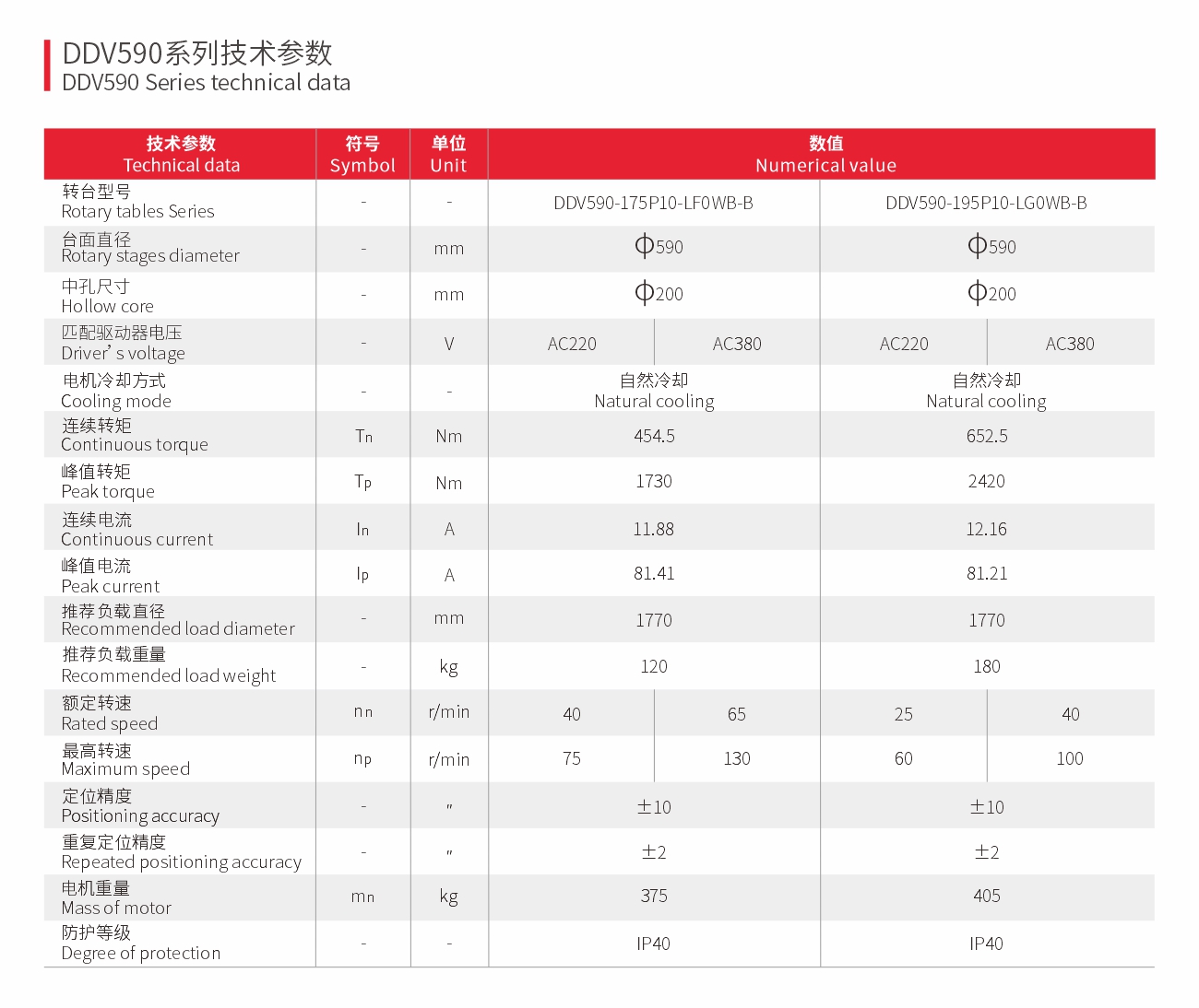 直驱旋转平台