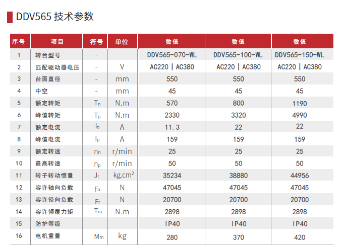 直驱旋转平台DDV565 技术参数