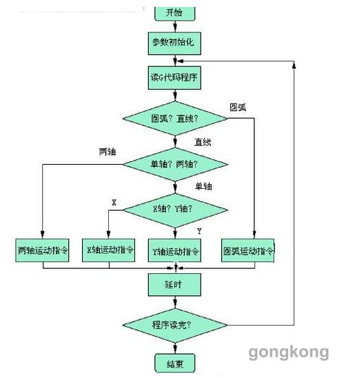 直线电机在数控机床中的应用与实例