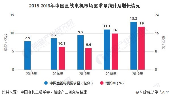 2020年中国直线电机行业总结分析：市场规模将近26亿元