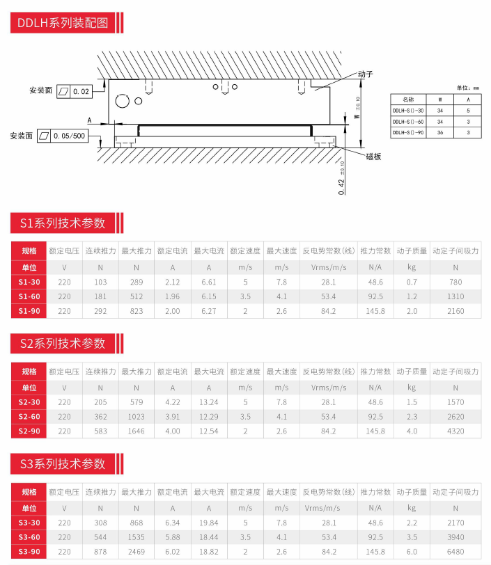 德玛特DDLH高推力直线电机技术参数
