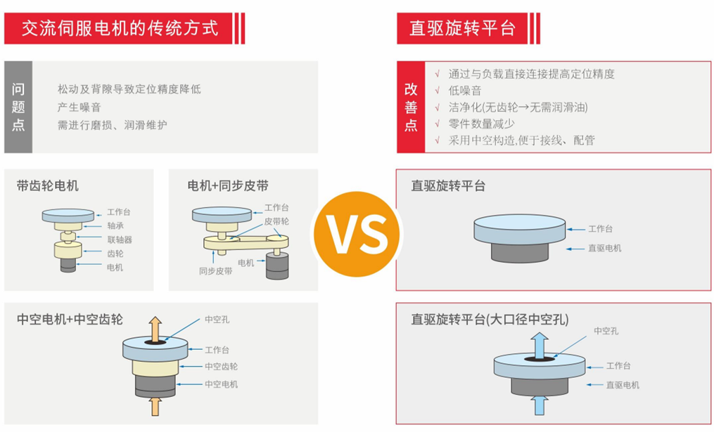 德玛特直驱转台在锂电行业的应用之一