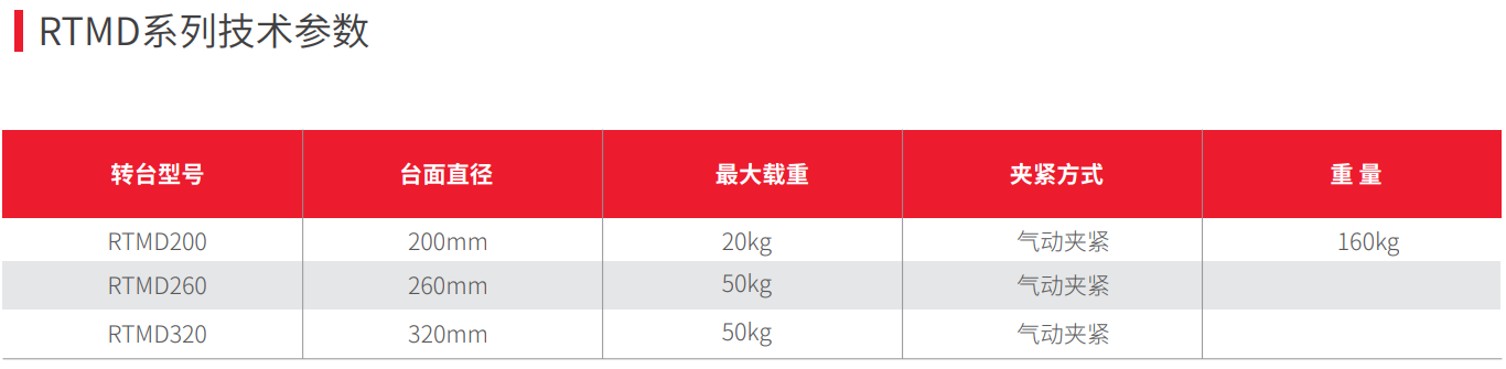 德玛特五轴直驱数控转台